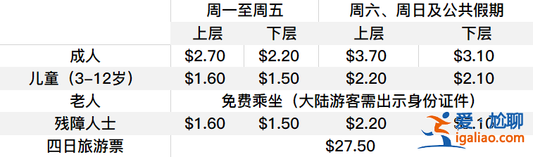 香港天星小轮乘坐指南，香港天星小轮怎么坐，香港天星小轮乘坐攻略？