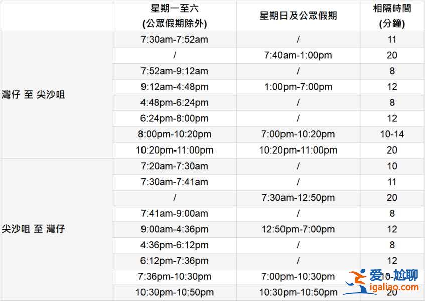 香港天星小轮乘坐指南，香港天星小轮怎么坐，香港天星小轮乘坐攻略？