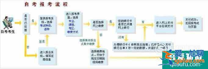 自学考试怎么才能快速拿到毕业证和学位证？？