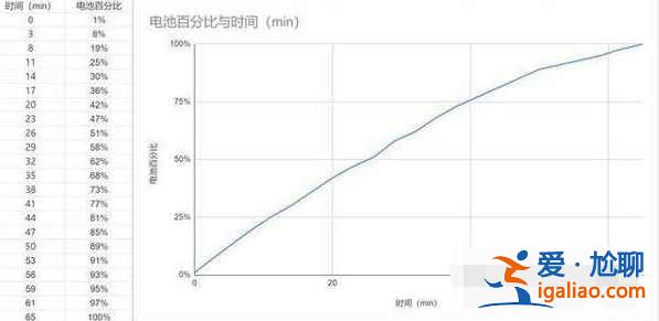 realme真我Q3Pro狂欢版值得买吗？