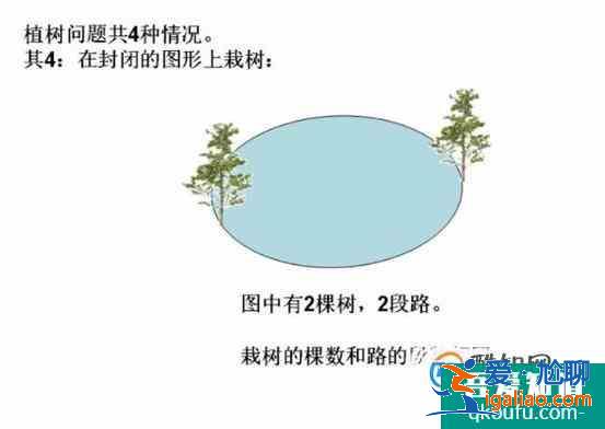 怎样更直观的理解数学里的植树问题？