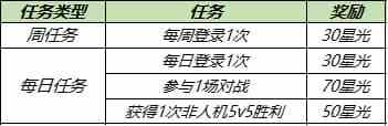 王者荣耀8.3更新公告，8月3日更新内容详情一览？