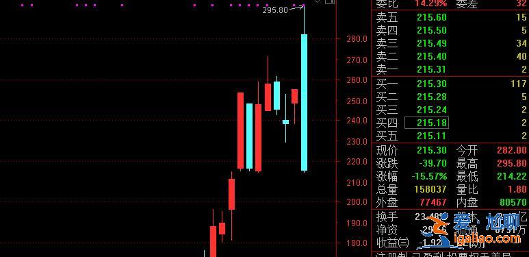 全线拉升！外资147亿杀入A股 年内第二高！？