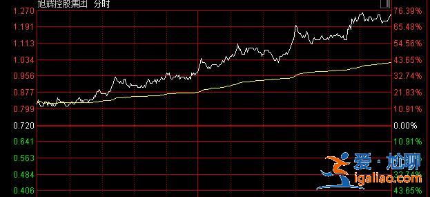 全线拉升！外资147亿杀入A股 年内第二高！？