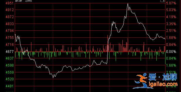 全线拉升！外资147亿杀入A股 年内第二高！？