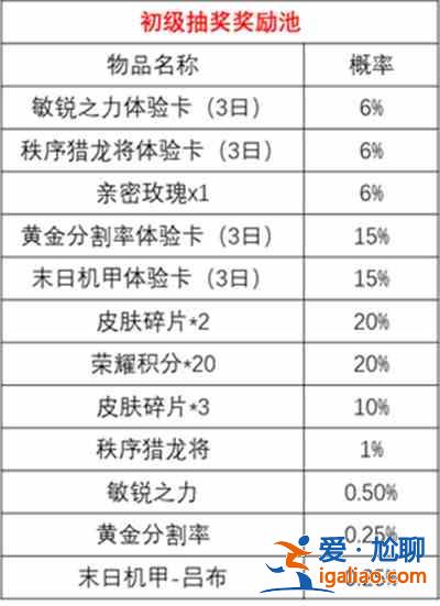 王者荣耀时来运转宝箱活动开启公告 时来运转宝箱奖励全预览？