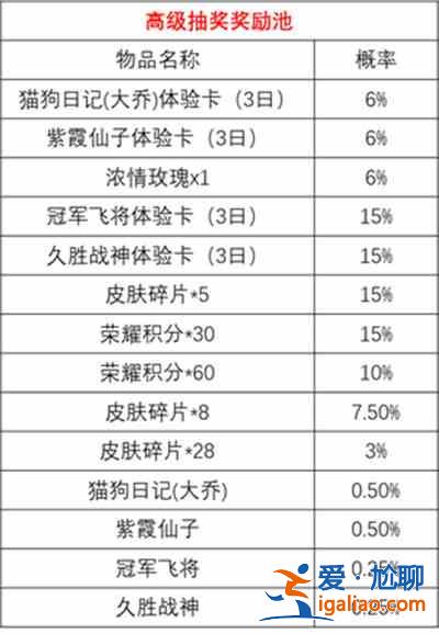 王者荣耀时来运转宝箱活动开启公告 时来运转宝箱奖励全预览？