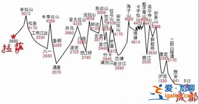 【国庆节走川藏线价格】国庆节川藏线自驾游路线，国庆节川藏线有什么好玩的？