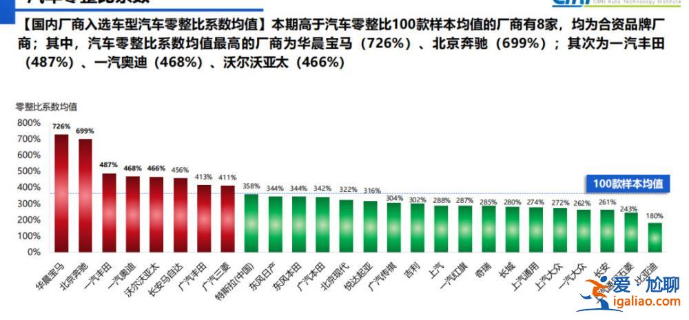 奥迪Q7大灯每个6.5万元？