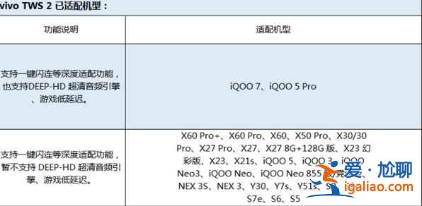 vivoTWS2支持定位功能吗？