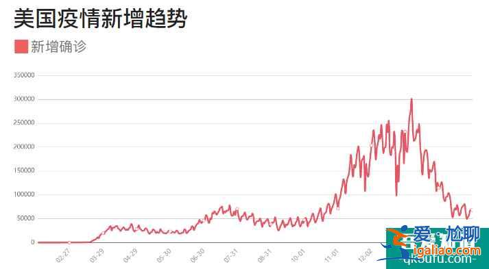 吴尊友：中美应共同努力，或在8月或9月解除旅游限制？