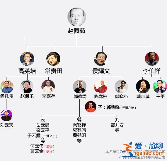 国家一级演员,14次登春晚却抛下冯巩息影从政,今从"师叔"变"跟班"