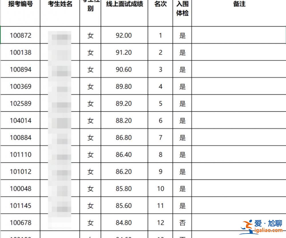 教师招聘男女学历、学校悬殊引争议 其实是旧闻 当地教育局回应？