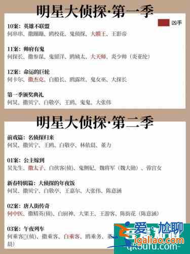 国产综艺|明星大侦探，悬疑推理迷必看？