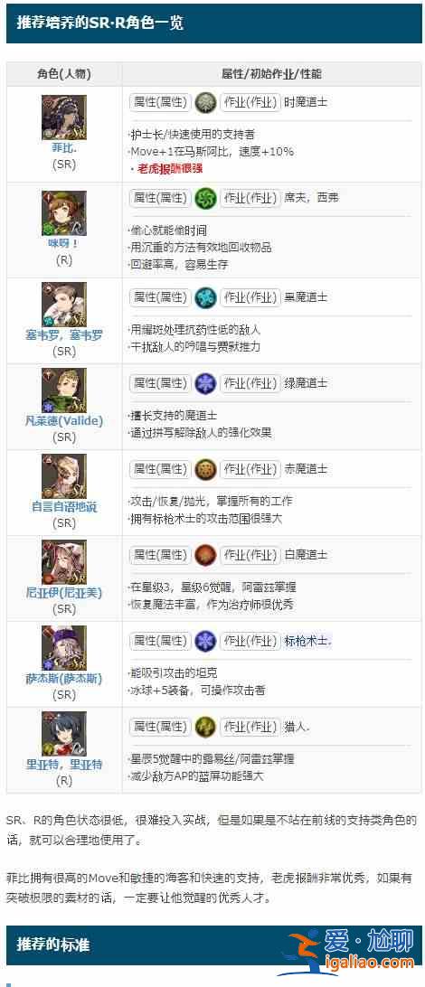 FFBE幻影战争角色强度排名一览，2021国服公测节奏榜大全？