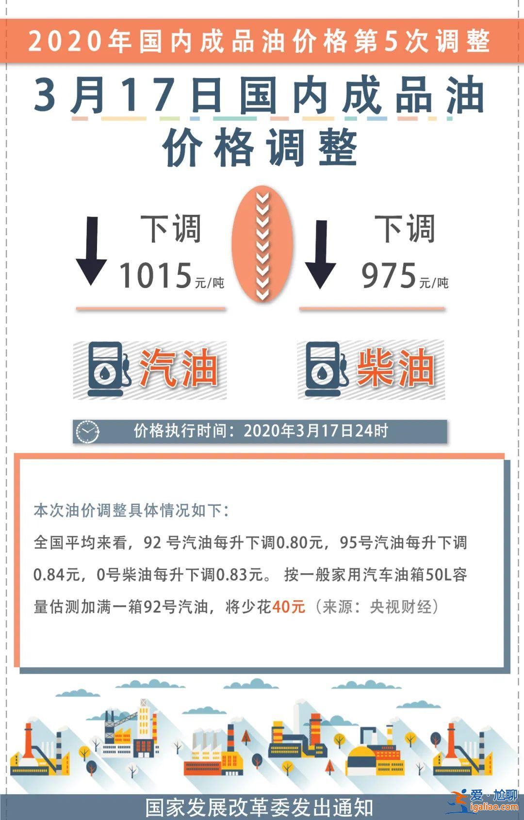 国内油价重回5元时代，家用轿车加满一箱可以少花40元