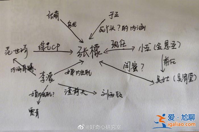 刘雨欣前夫是张檬旧爱 网曝金恩圣前妻是他现任