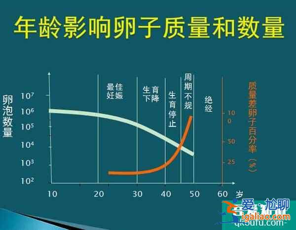 做试管婴儿，取卵数量是不是越多越好？？