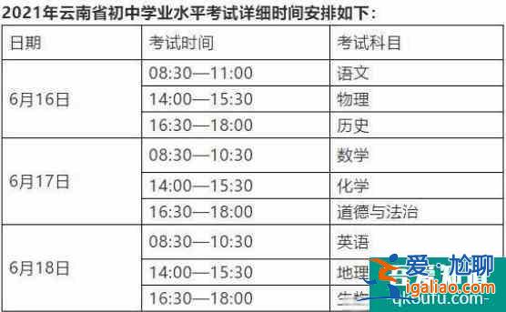 2021云南省初中学业水平考试6月16日开考，什么时候查成绩？？