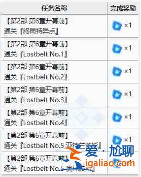 FGO2.6妖精圆桌领域活动介绍，活动通关玩法奖励内容详情一览？