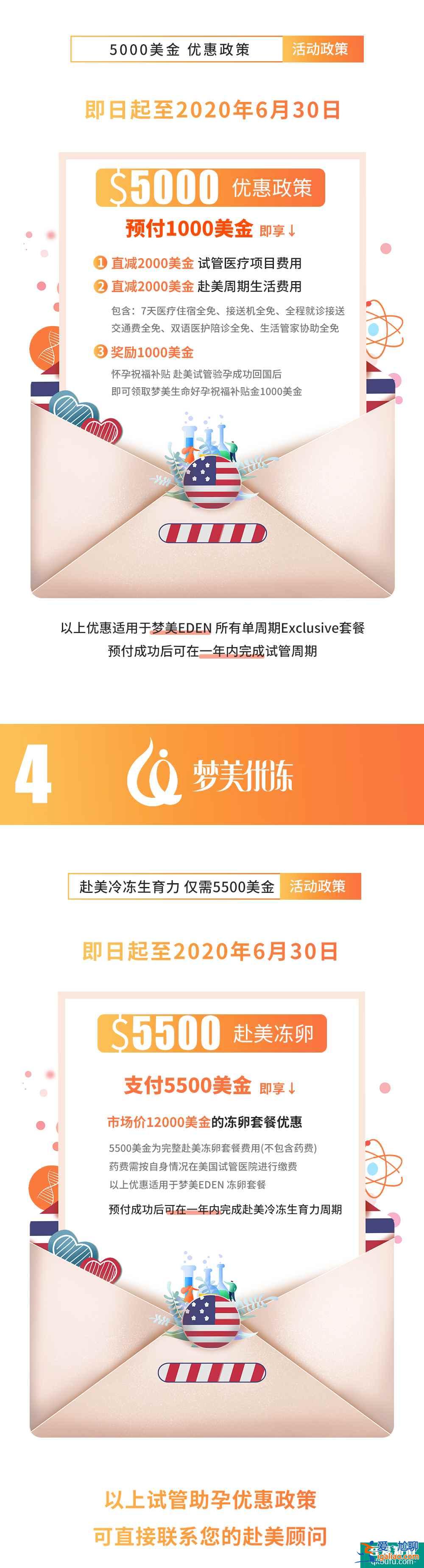 试管婴儿助孕特惠1000美金直抵6000，进入倒计时！？