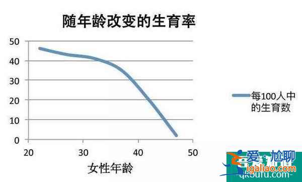 36岁女性赴美做试管，成功率如何？？