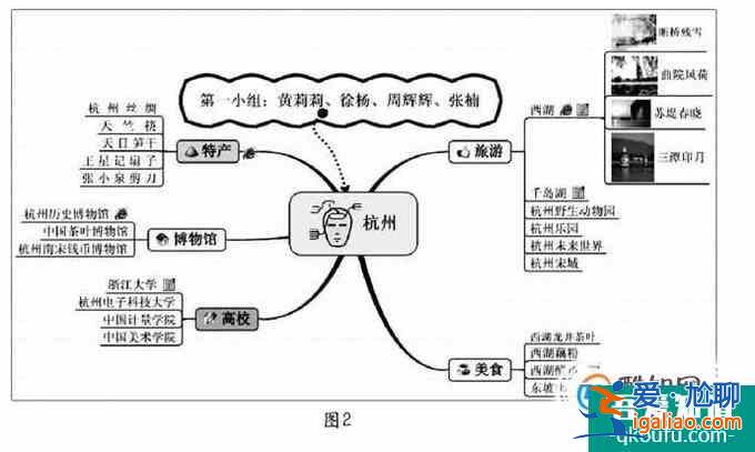 学习思维导图的心得体会？