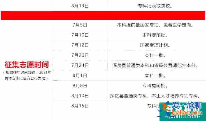 四川省2021年高考结束后，志愿填报是什么时候？？