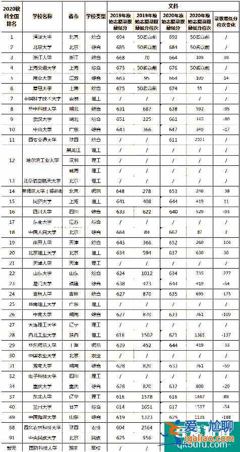 2021年云南省高考成绩在全省排名多少能上一本？？