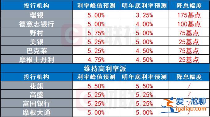 美联储明年将降息至2%？真有“疯子”在期权市场上这么豪赌？