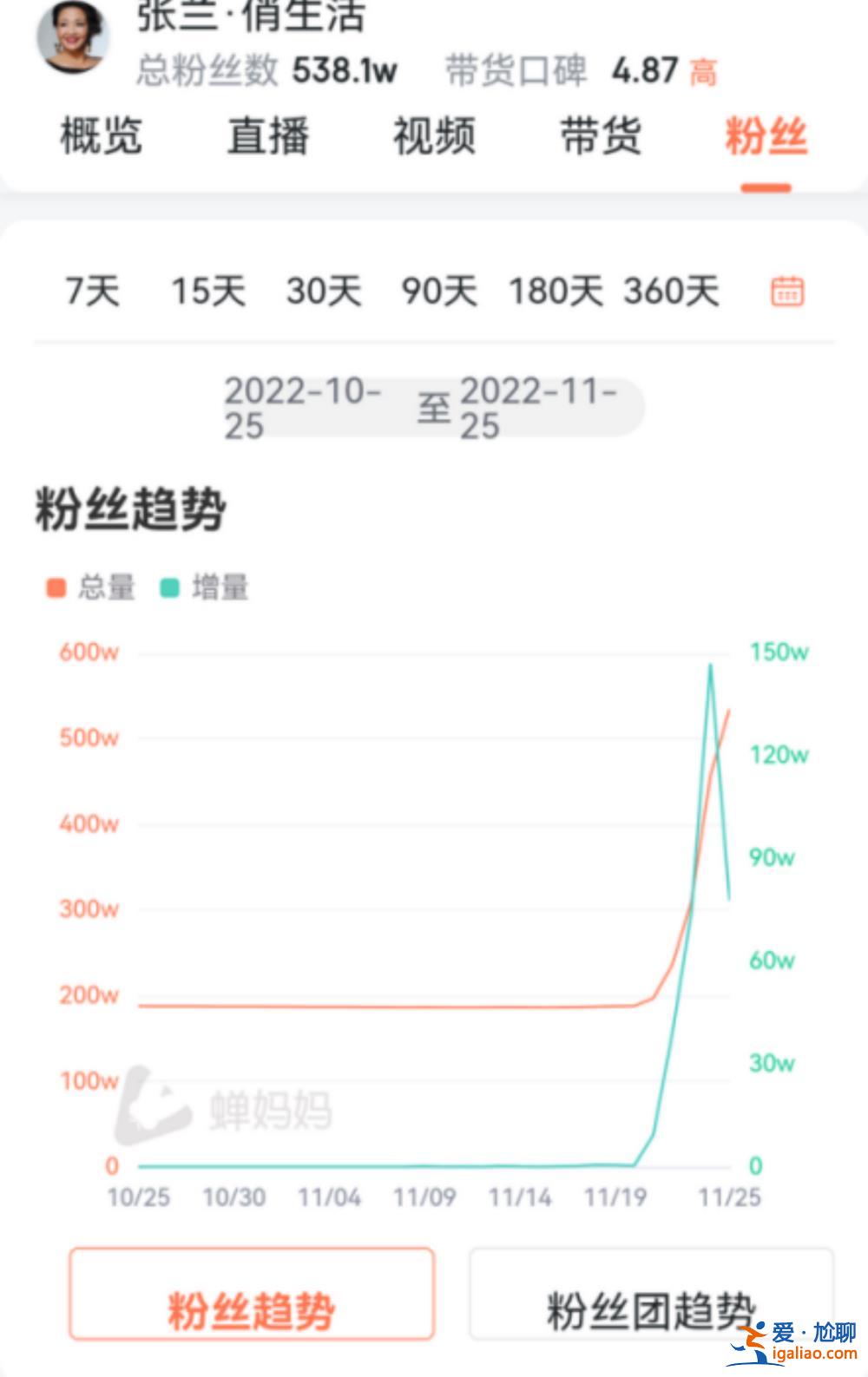汪小菲“麻六记”疯狂收割流量背后 谁是另一受益者？？