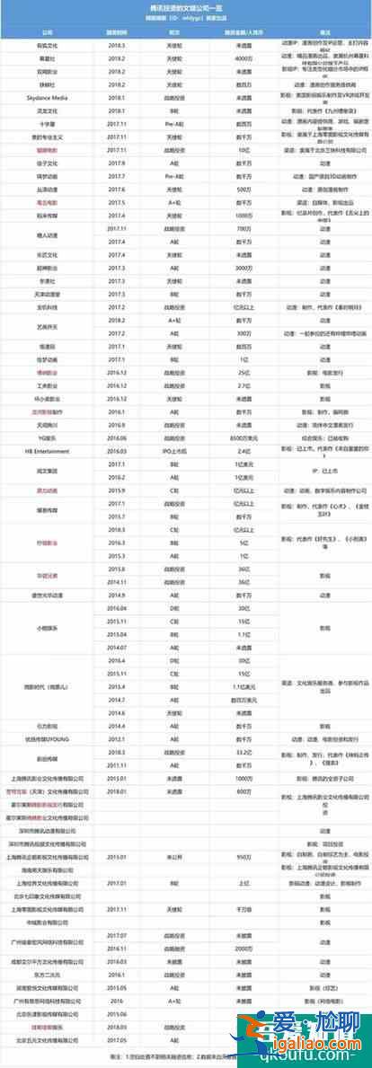 新文创背景下切入电影发行的腾讯影业要走向何方？？