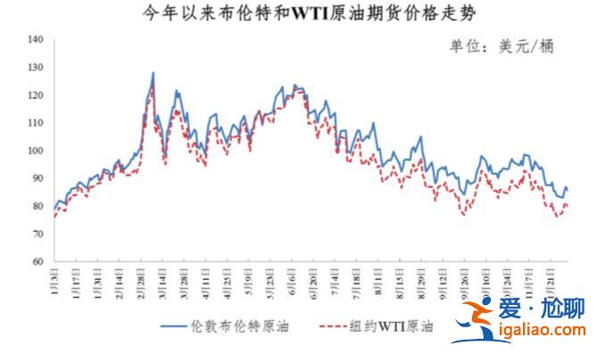 今晚油价“二连降” 加满一箱油将少花17.5元？