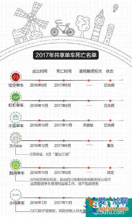 《平凡的荣耀》：“筋斗云”项目告诉你为什么共享电动车火不起来？