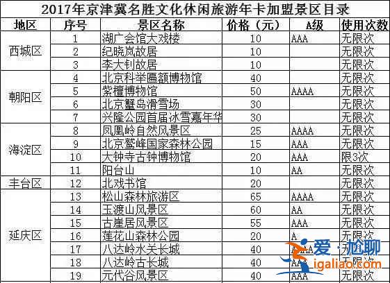 【北京公园年票】2017北京公园年票办理地点、价格及景点信息？