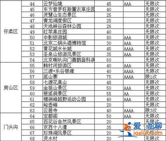 【北京公园年票】2017北京公园年票办理地点、价格及景点信息？