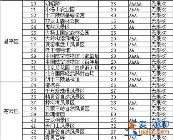 【北京公园年票】2017北京公园年票办理地点、价格及景点信息？