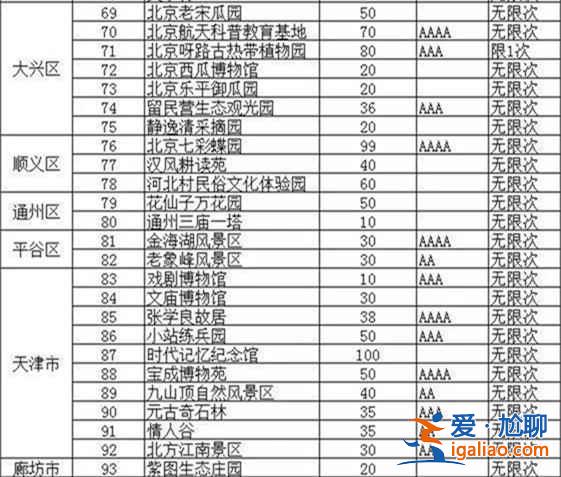 【北京公园年票】2017北京公园年票办理地点、价格及景点信息？