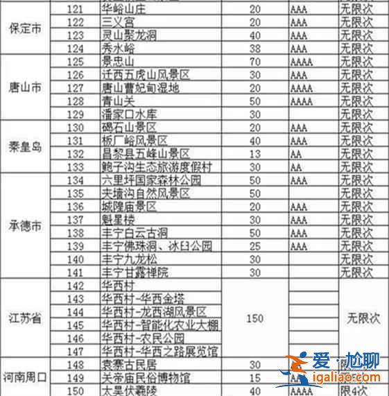 【北京公园年票】2017北京公园年票办理地点、价格及景点信息？