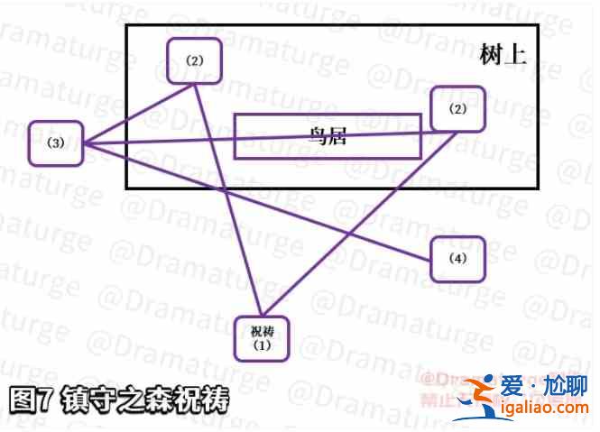 原神三个小狸子位置大全 3个小狸子位置汇总？