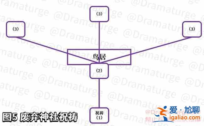 原神在荒废神社中继续调查任务怎么做？破除结界任务流程方法图文一览？