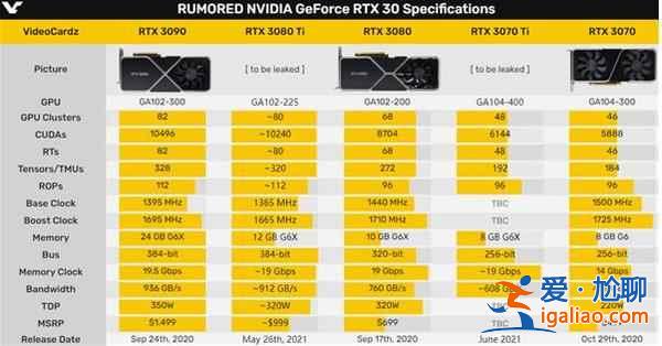 RTX3080Ti发布时间是哪天？