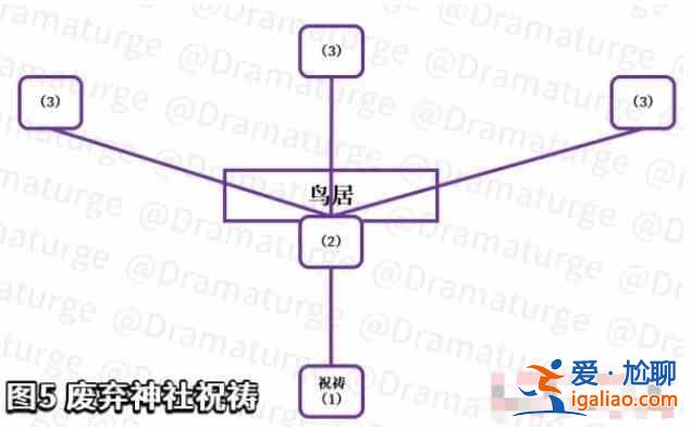 原神荒废神社结界在什么地方？荒废神社调查任务解密流程攻略？