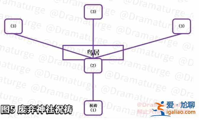 原神祭神奏上解密任务怎么做？神樱大祓祭神奏上任务解谜流程图文一览？