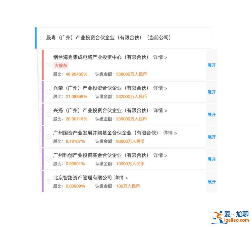 富士康母公司撤回对紫光投资 不低于53.8亿元转让！有何隐情？？