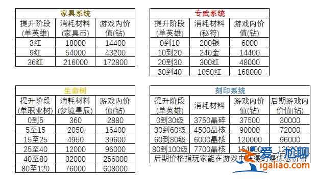 剑与远征永生刻印符文作用介绍，永生刻印材料消耗及属性分析？