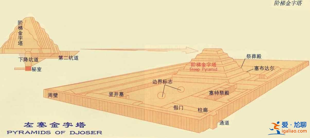 【揭秘】埃及金字塔内部有什么？？