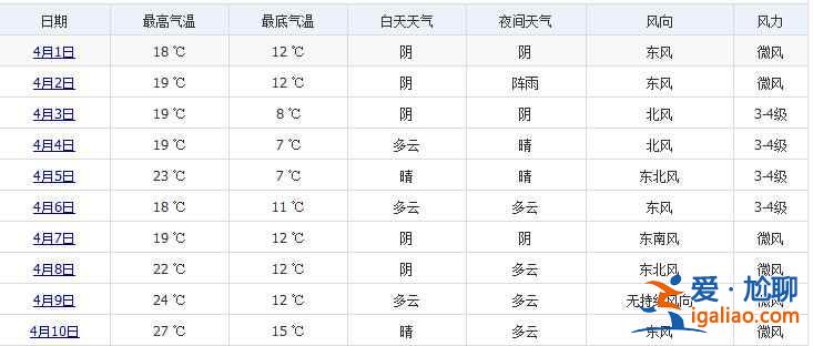 杭州4月份天气，杭州4月穿什么？