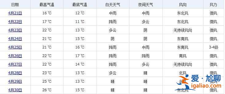 杭州4月份天气，杭州4月穿什么？