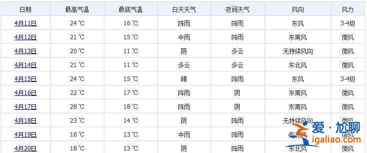 杭州4月份天气，杭州4月穿什么？